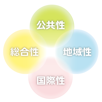 商工会議所は４つの個性から成り立っています。公共性・総合性・地域性・国際性