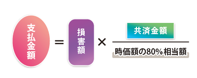 住宅物件の計算式