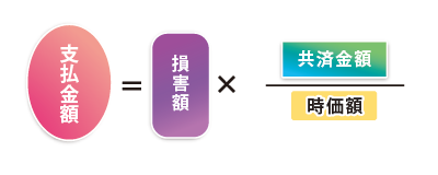 非住宅物件の計算式