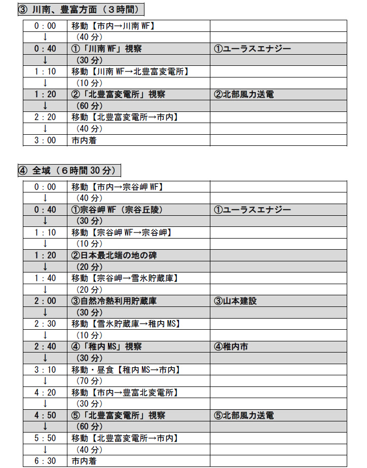 再生可能エネルギー視察のご提案